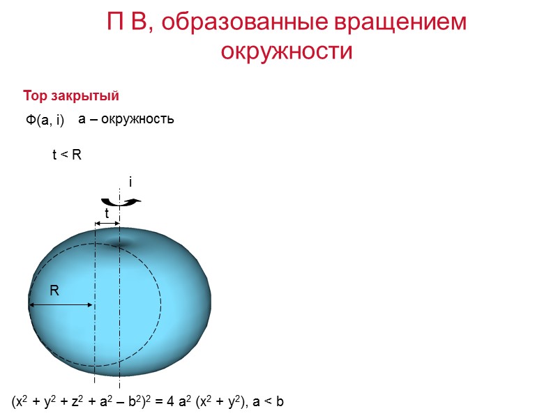 Тор закрытый (x2 + y2 + z2 + a2 – b2)2 = 4 a2